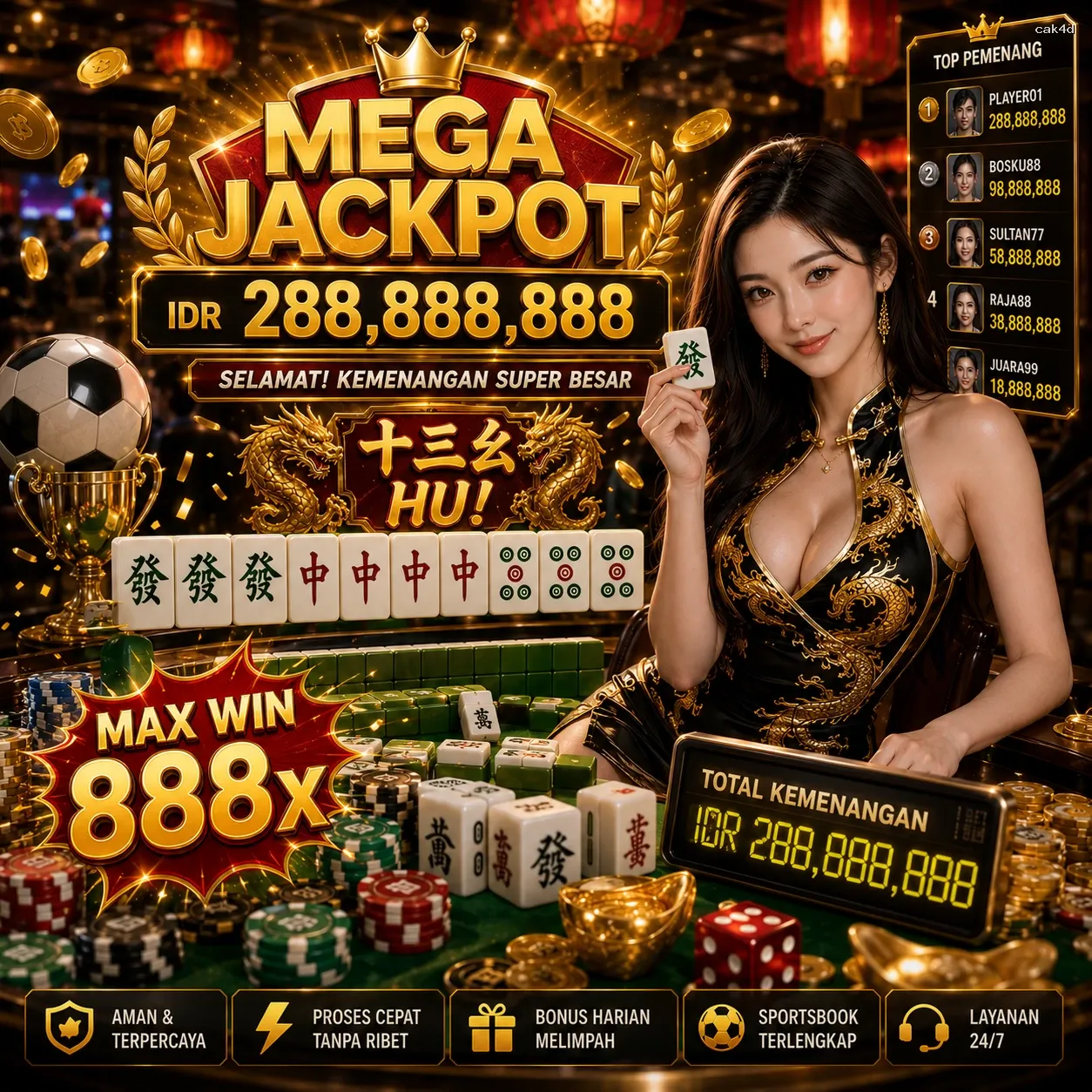 Panduan Lengkap Menjelajahi Platform Permainan cak4d